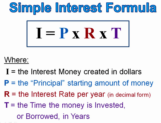 Know your loans